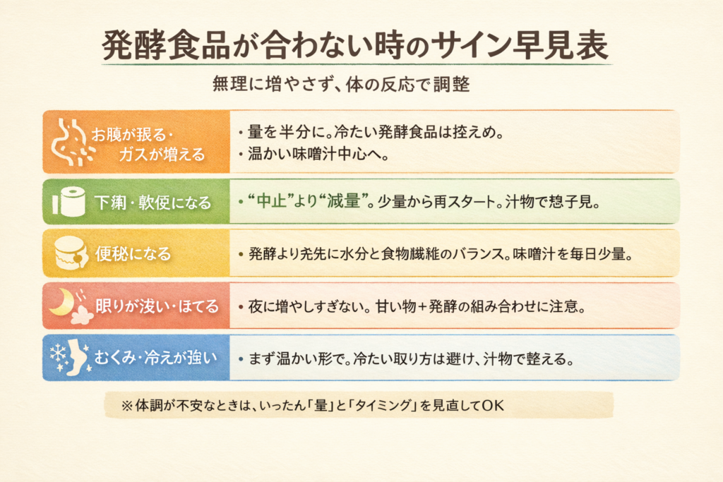 発酵食品が合わない時のサイン早見表｜お腹の張り・下痢・便秘・ほてり・むくみ